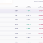 Ibm Decision Optimization